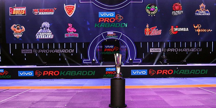 Pro Kabaddi League 2021: Points Table- प्रो कबड्डी लीग की पॉइंट टेबल