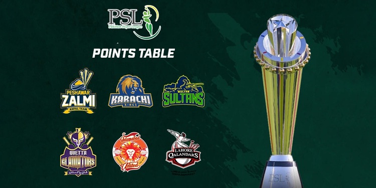 PSL Points Table 2022: पाकिस्तान सुपर लीग की लेटेस्ट अंक तालिका, देखें सभी टीमों का रिकॉर्ड - Follow live updates