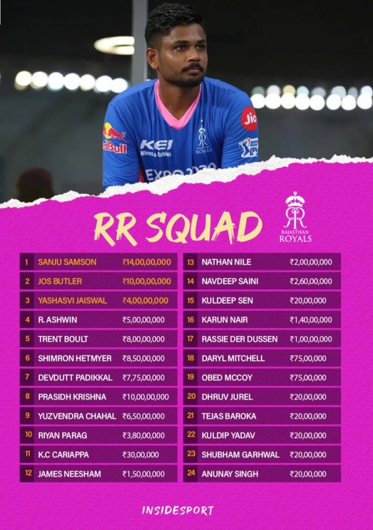 Rajasthan Royals Players List 2022