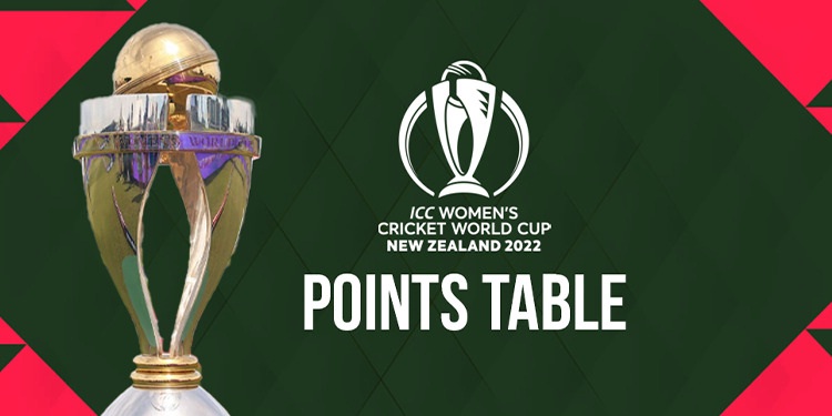 Women's World Cup 2022 Points Table: महिला विश्वकप की अंक तालिका