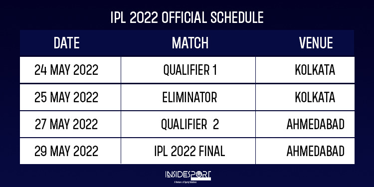 IPL 2022 Playoffs Schedule