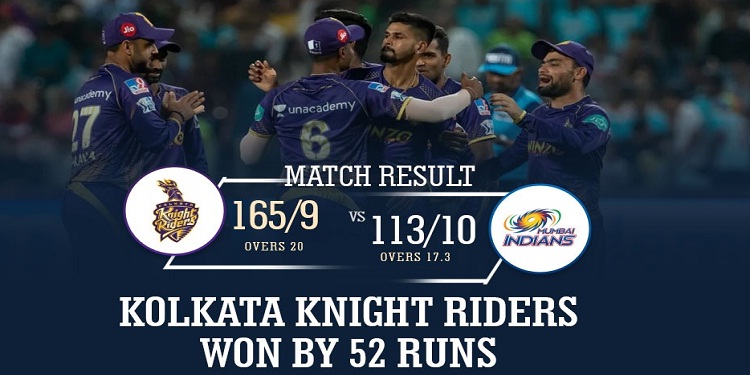 KKR beat MI Highlights: मुंबई इंडियंस को हराकर कोलकाता की प्लेऑफ में उम्मीदें बरकरार, जानिए कैसा रहा मैच- हाइलाइट्स