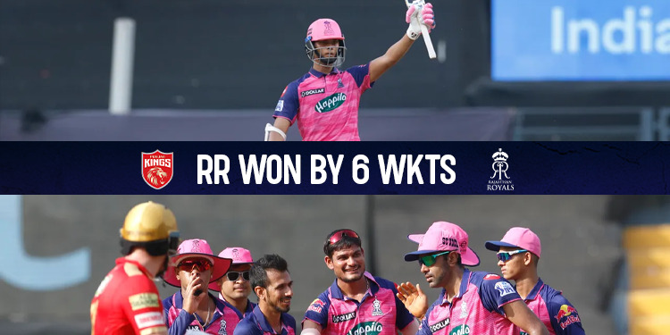 PBKS vs RR Highlights: राजस्थान रॉयल्स ने 6 विकेट से जीता मुकाबला, यशस्वी जायसवाल ने खेली मैच जिताऊ पारी- देखें दोनों टीमों की पारी में क्या कुछ हुआ