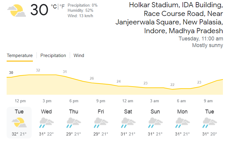 IND vs SA 3rd T20 Weather Report: भारत-साउथ अफ्रीका के तीसरे टी20 में बारिश डाल सकती है खलल, जानें मौसम का हाल: Follow Live Updates