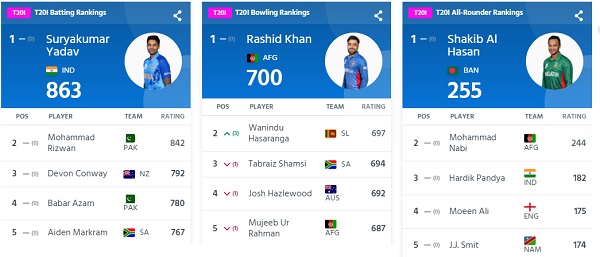ICC T20 Ranking 2022 (Pic - ICC Website)