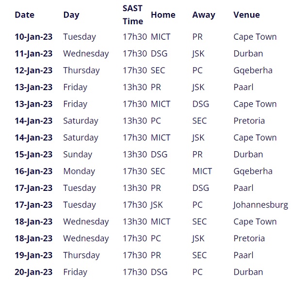 SA20 League Schedule, Dates & Timing Full schedule of South Africa T20