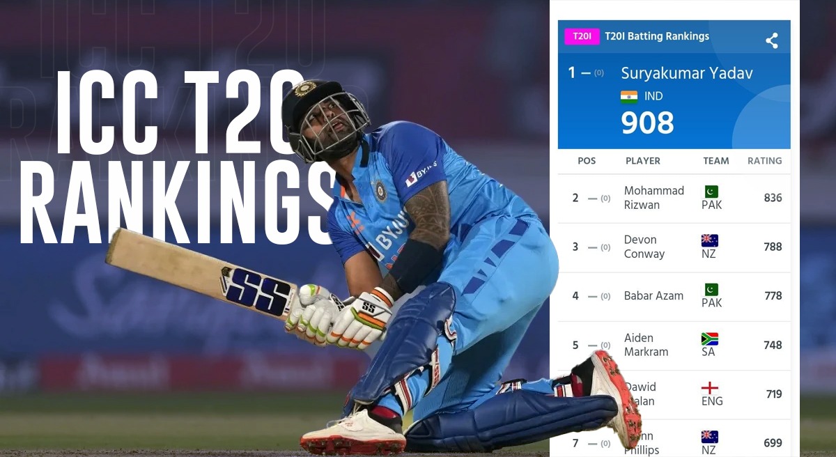 ICC T20 Rankings: टी20 रैंकिंग में 908 रेटिंग अंकों के साथ टॉप पर बरकरार Suryakumar Yadav, जानें बाकि बल्लेबाजों की स्थिति-Check OUT