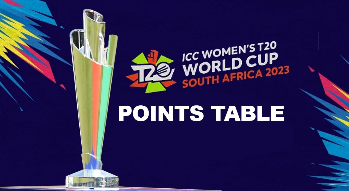 Women's T20 WC Points Table: महिला विश्वकप की अंक तालिका, सभी टीमों की पोजीशन और नेट रन रेट